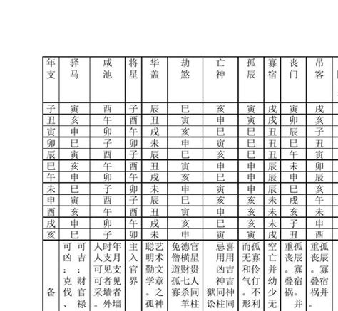 八字神煞重要嗎|八字算命基礎——神煞大全